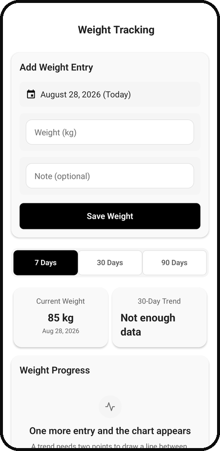 Weight progress tracker